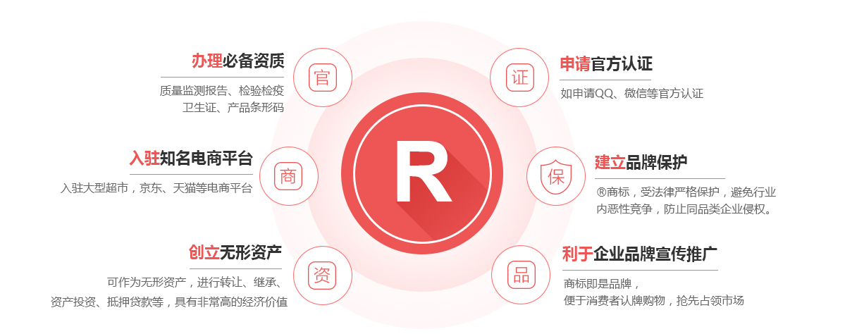 明水商标注册的作用